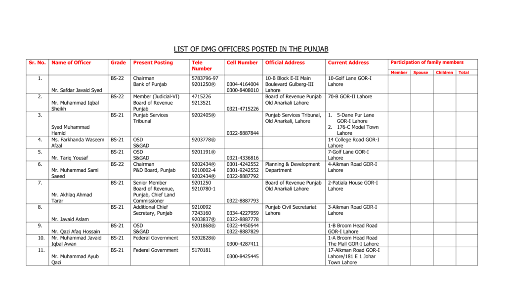 List of dmg officers posted in the punjab 2018 election