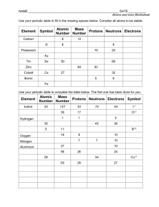 Atoms and Ions Worksheet