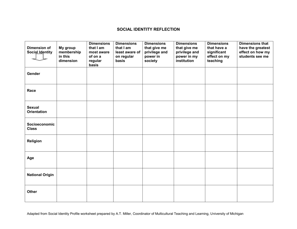 social identity reflection - University of Louisville Public