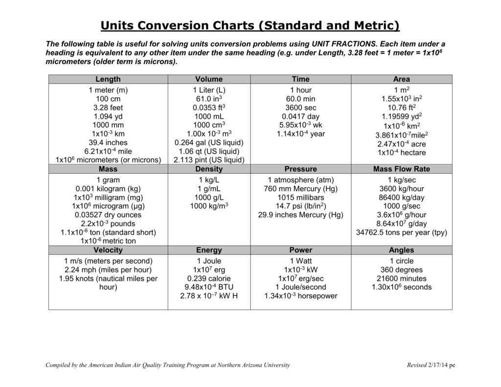 Metric Ton Conversion Chart