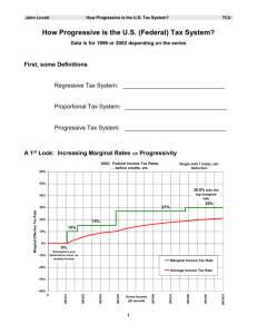 Progressive Tax System