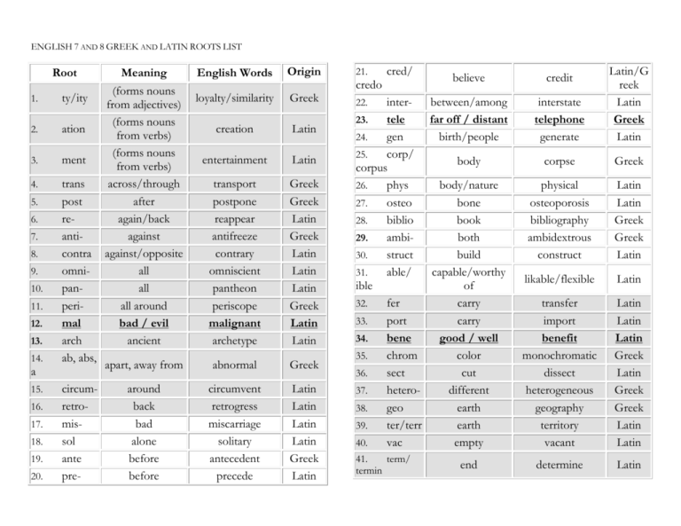 Greek And Latin Root Words 