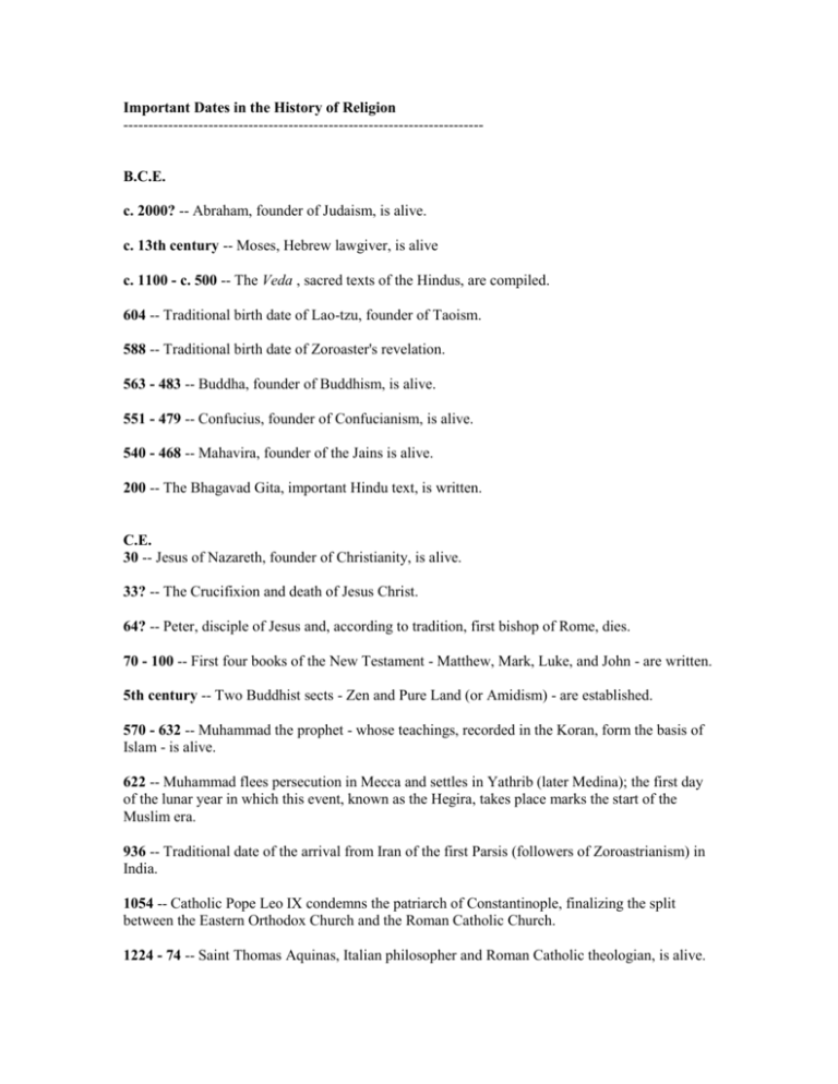 Important Dates In The History Of Religion