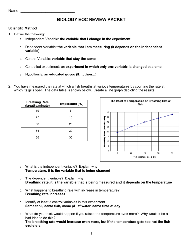 Biology Review