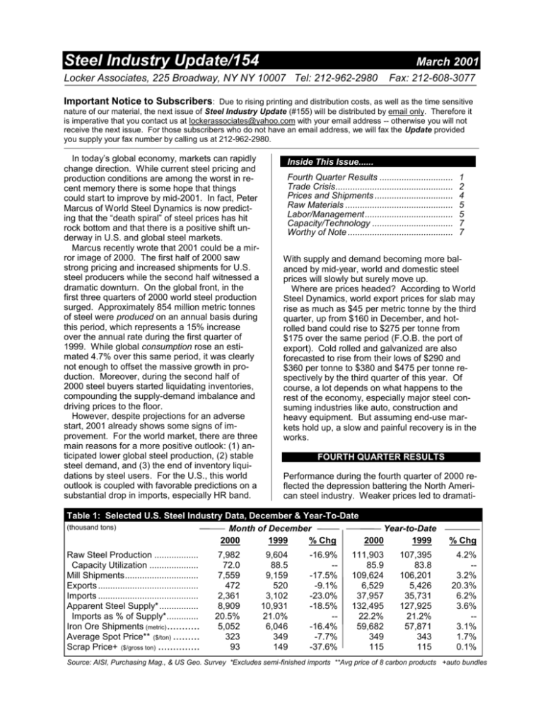 Table 1 Selected US Steel Industry Data