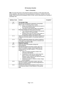 IB Chemistry Checklist