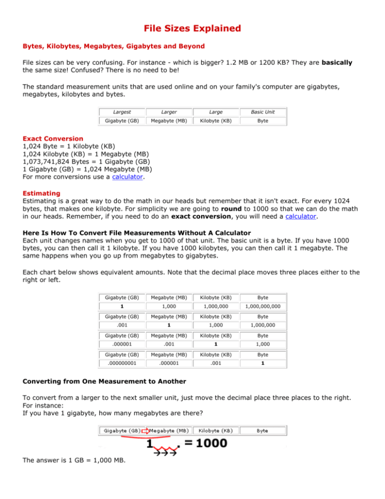 file-sizes-explained