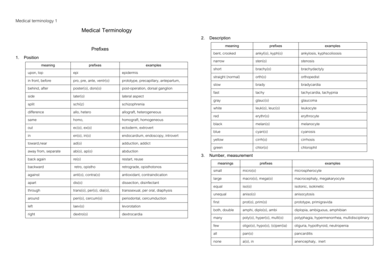 medical-terminology