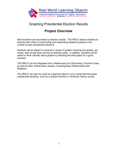 Graphing U.S. Presidential Elections