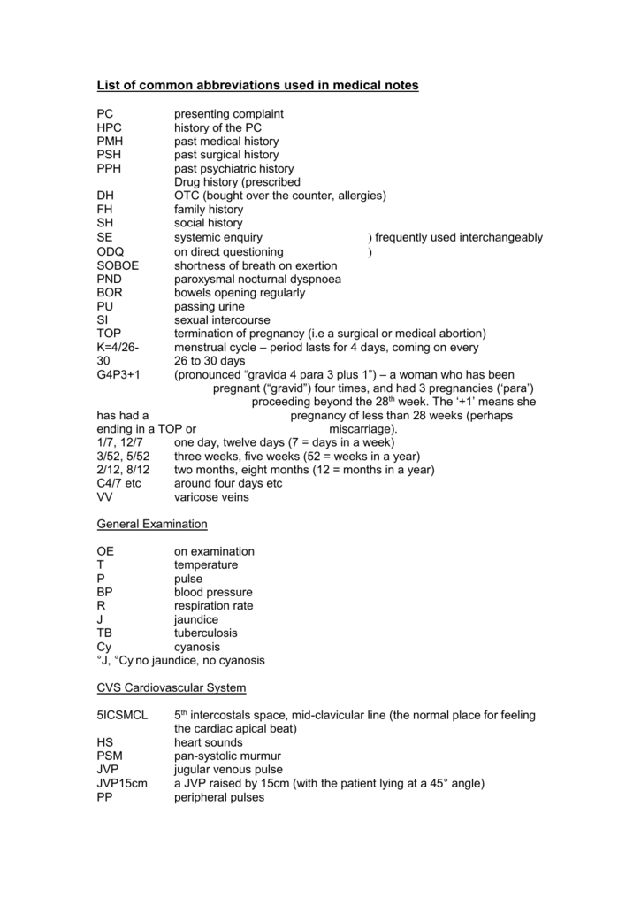 list-of-common-abbreviations-used-in-medical-notes