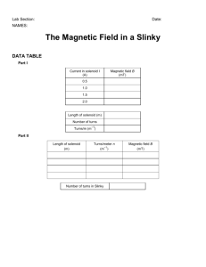 magnetic Field in a Slinky