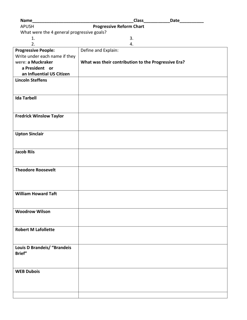 Progressive Era Legislation Chart