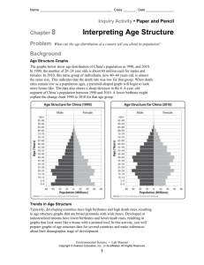 Age structure Diagram