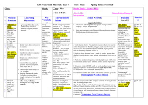 Mental Starters - Birmingham Grid for Learning