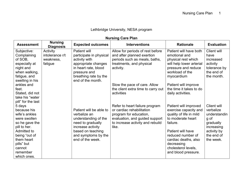 goal for activity intolerance