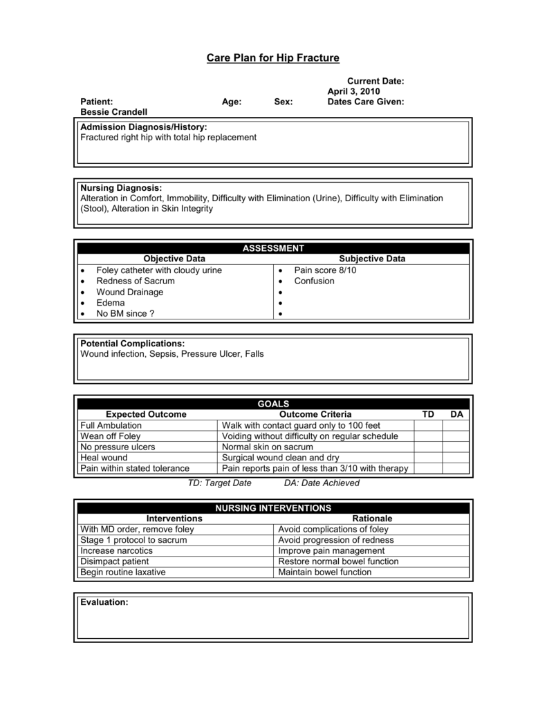 Care Plan For Insert Condition