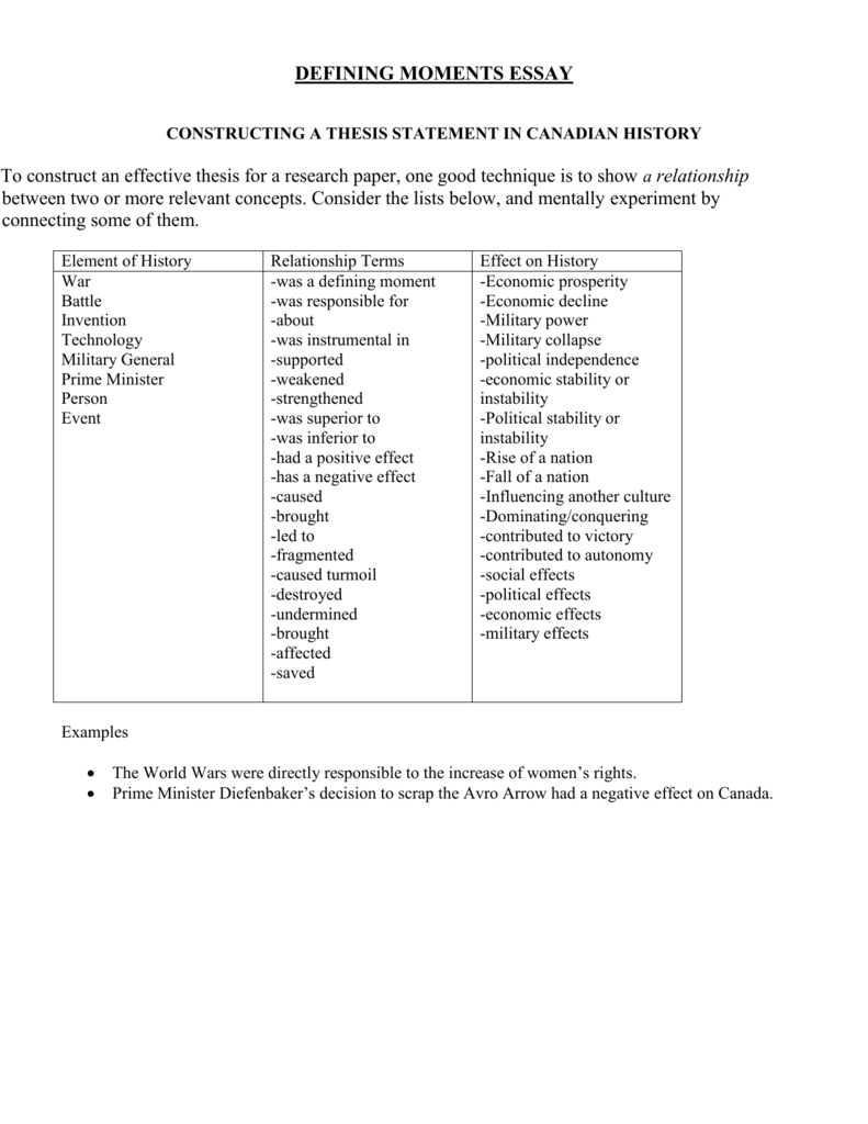 defining moment essay examples