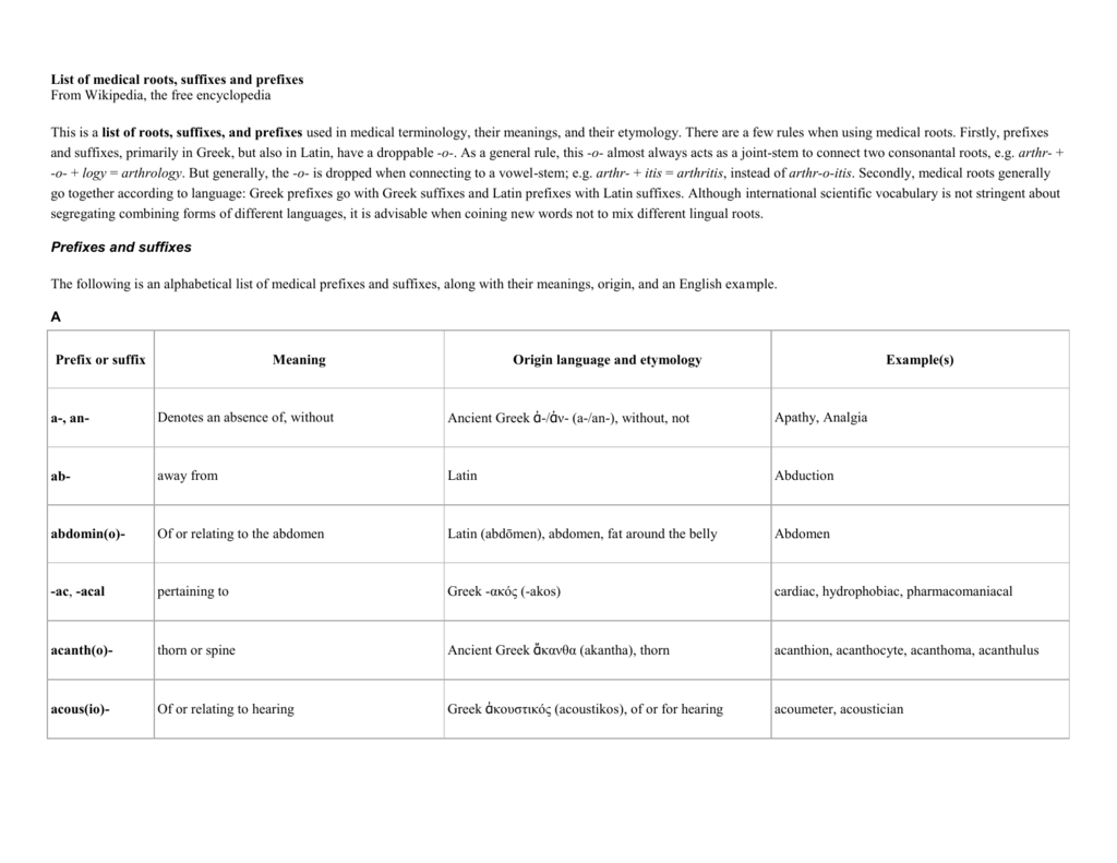  List Of Medical Roots Suffixes And Prefixes 