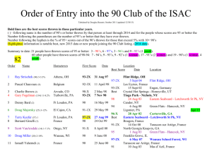 Order of Entry into the 90 Club of the ISAC 12-30-2015