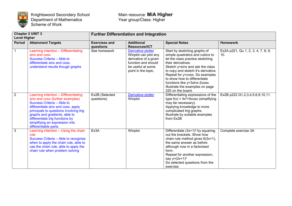 Further Differentiation And Integration