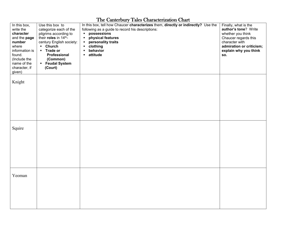 Key The Canterbury Tales Pilgrim Chart From The Pages 1 7