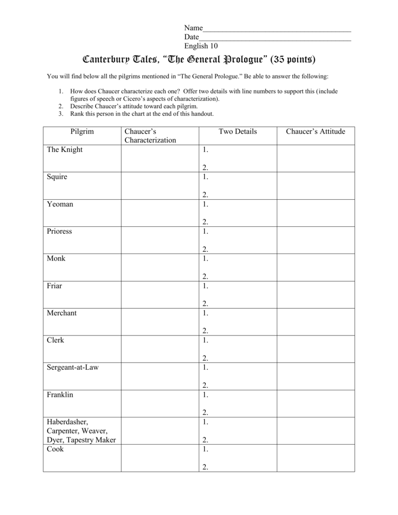 The Canterbury Tales Character Analysis Chart