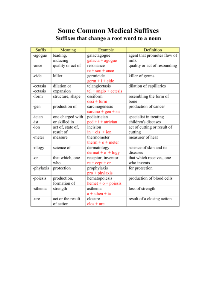 Doctor Suffix List