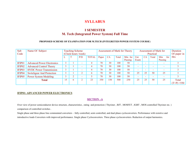 PG SYLLABUS GH Raisoni College Of Engineering Nagpur PG SYLLABUS GH Raisoni College Of Engineering Nagpur