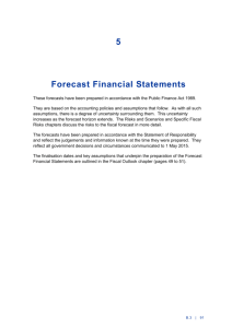 Forecast Financial Statements