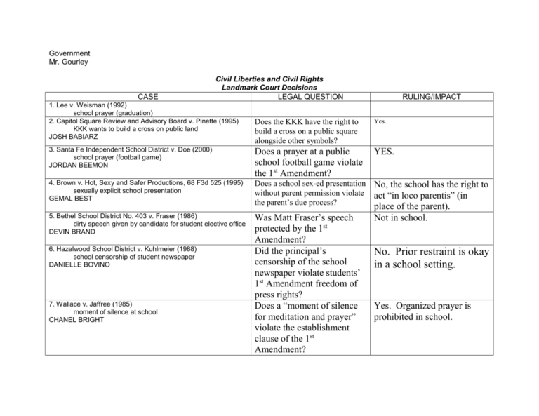 the-definition-civil-liberties-and-some-examples