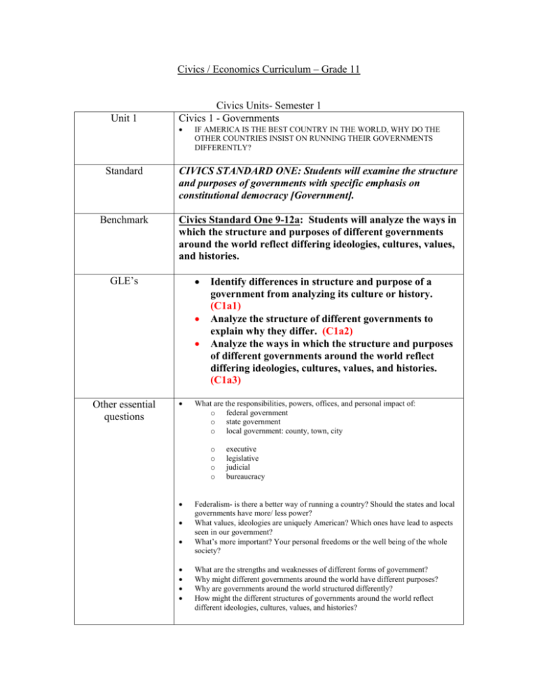 civics-econ-curriculum-in-tables