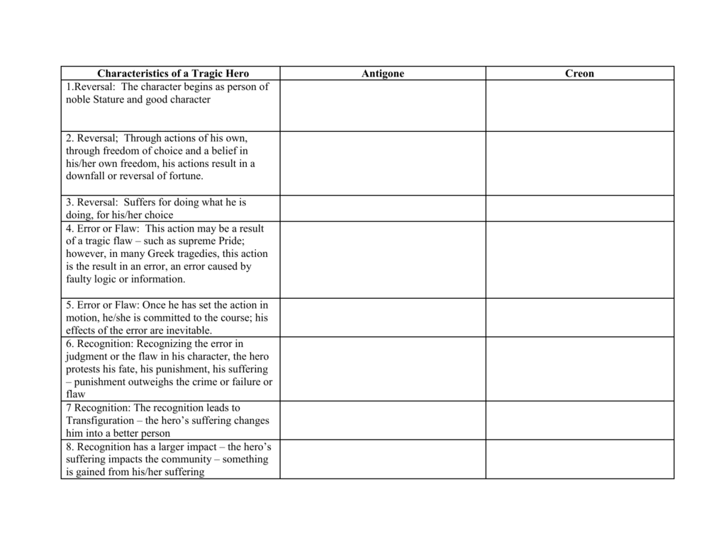 characteristics-of-a-tragic-hero-chart