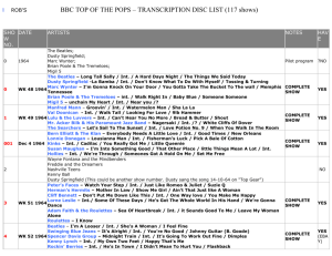 My Best TOTP list
