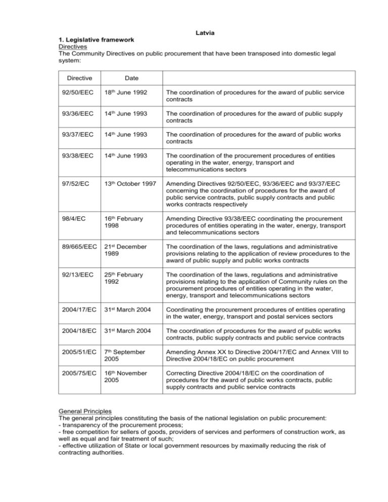  Types Of Public Procurement 