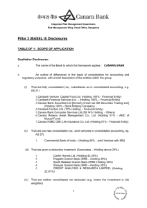 (BASEL II) Disclosures