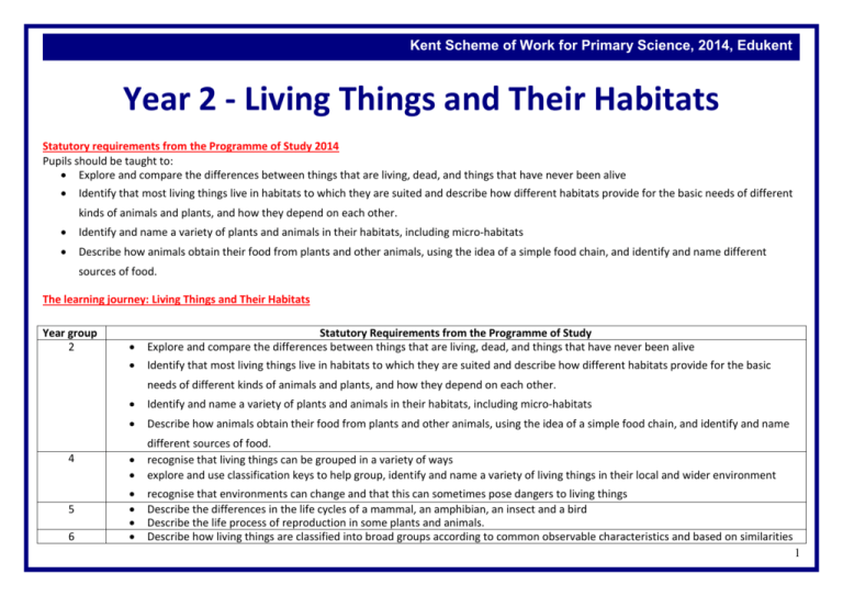 KS1 Living things and their habitats