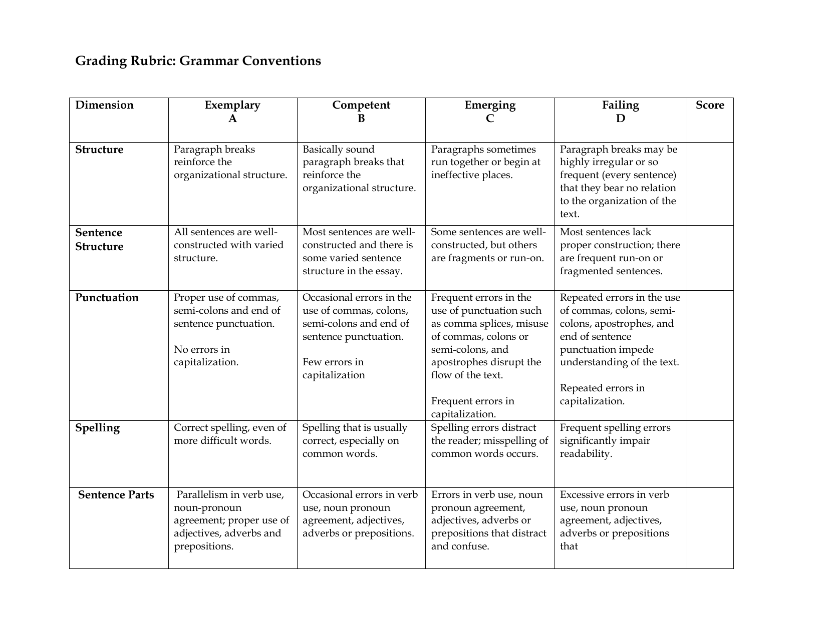 Grammar Rubric Vrogue co