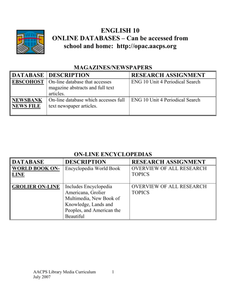 ONLINE DATABASES Anne Arundel County Public Schools