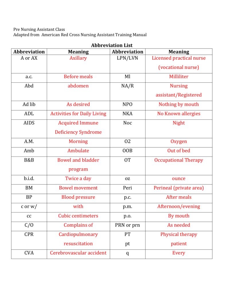 medscape-log-in-medical-coding-medical-terminology-medical