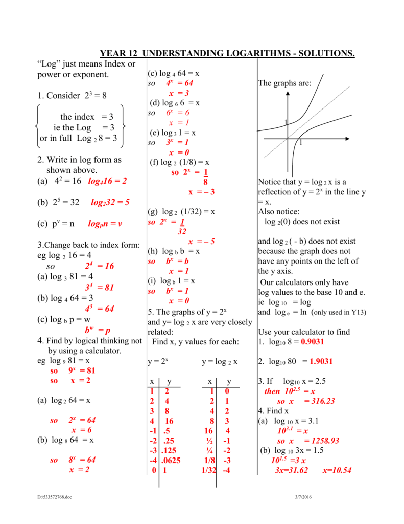 understanding logarithms ALGEBRAand