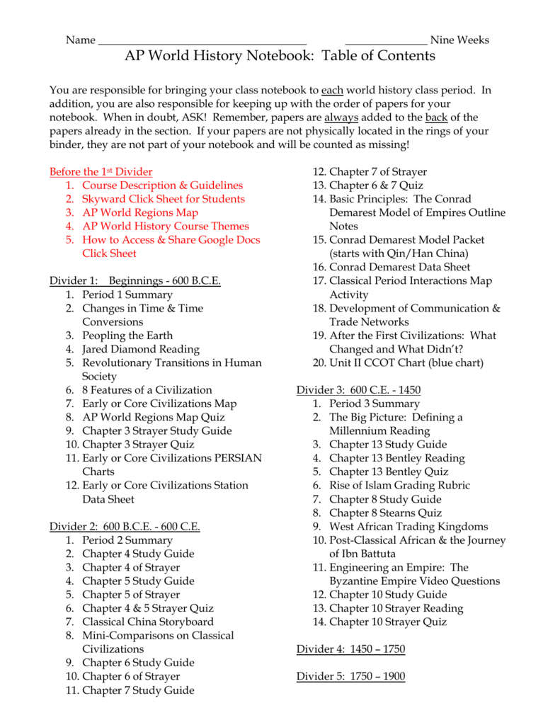 Name Nine Weeks Ap World History Notebook Table Of Contents