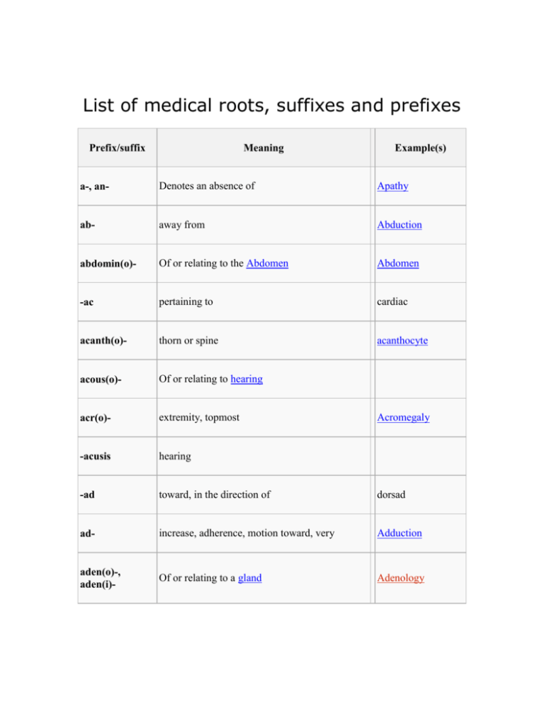 Suffixes And Prefixes PDF Neurosis Esophagus, 52% OFF