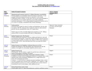 It Happens in Sacramento: State Budget, Legislation and