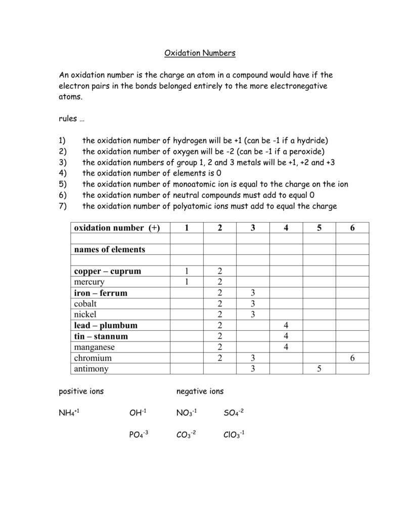 oxidation-number-worksheet-with-answers
