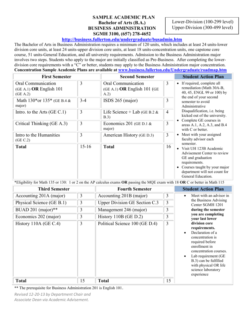 how to write an academic business plan