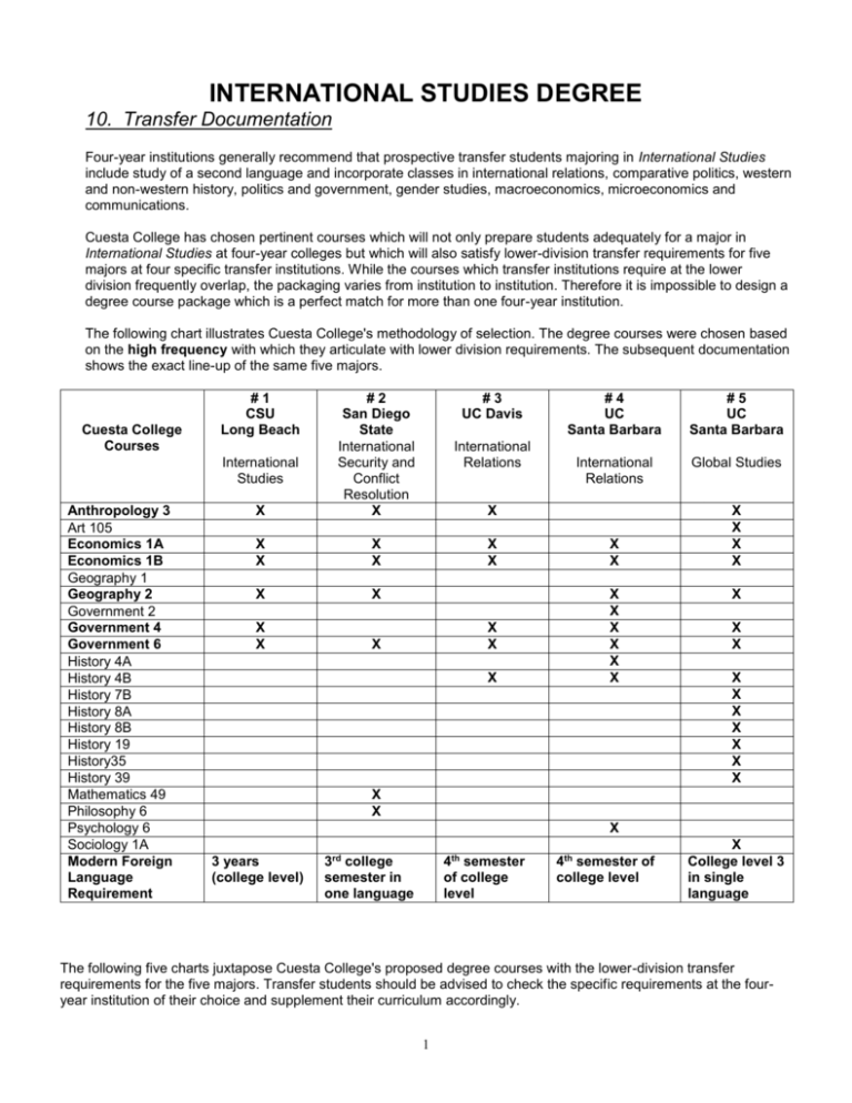 Language Degree Courses