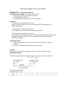 Algebra II – Chapter 2 Lesson Plans