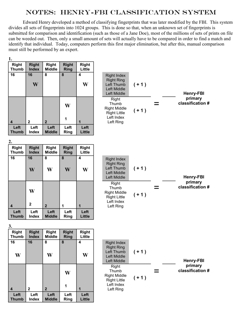 Henry FBI Classification System