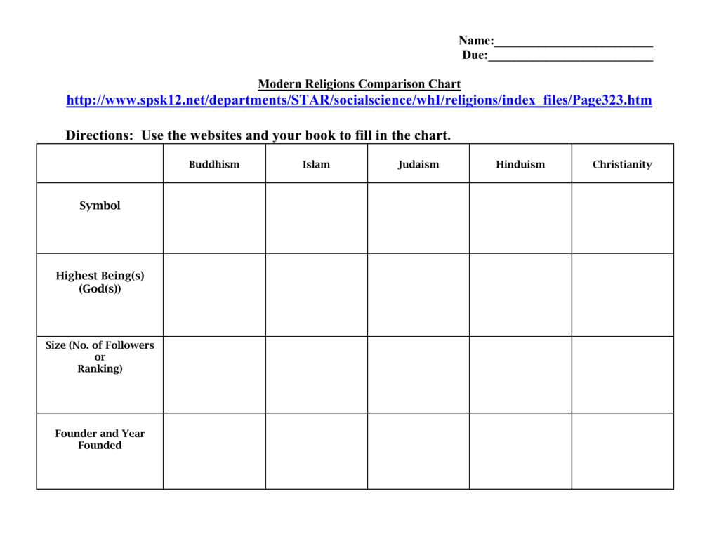 Comparison Chart Of Islam Judaism And Christianity