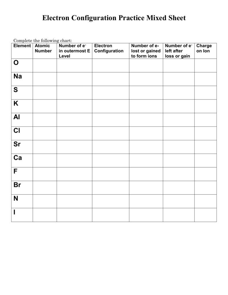 Electron Configuration Mixed Sheet